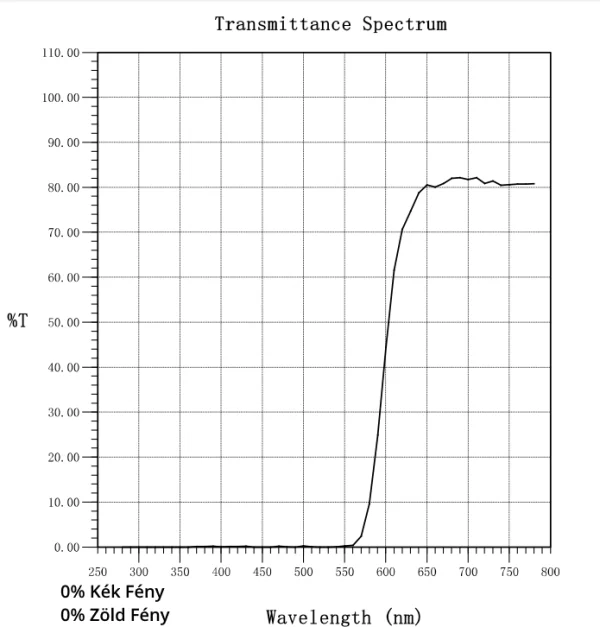 Esti Kék Fény Szűrő Szemüveg - Éden