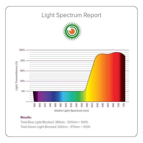 spektrum - vörös lencse