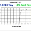 spectrum Esti Kék Fény Szűrő Szemüveg - Andrea