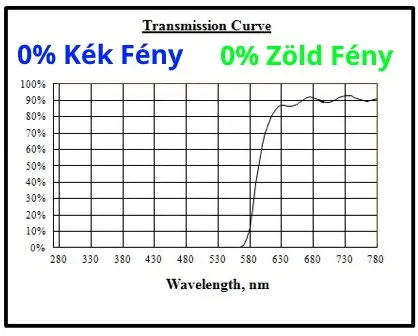 spectrum Esti Kék Fény Szűrő Szemüveg - Andrea