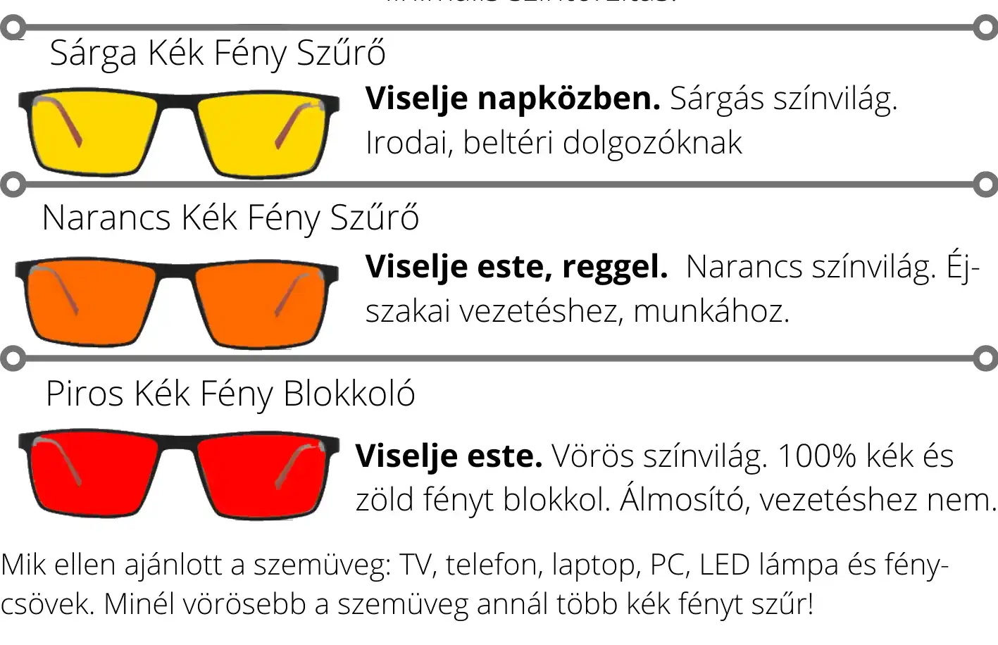 kék fény szűrő szemüveg használat