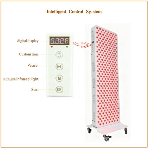 1500W PLUS 06 Vörös és infarvörös fény terápia panel jakabfitness