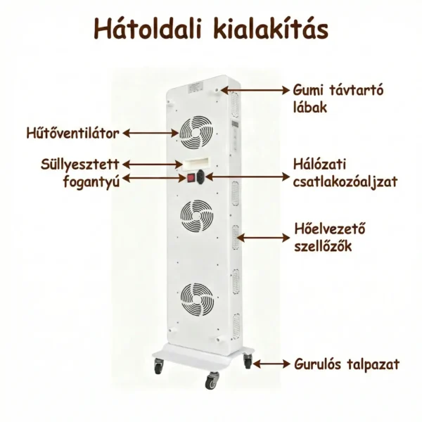 1500W1 Vörös és infarvörös fény terápia panel jakabfitness