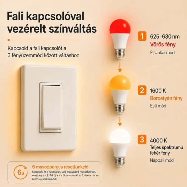 4 BioLight Cirkadián teljes spektrum Alvásvédő LED Izzó